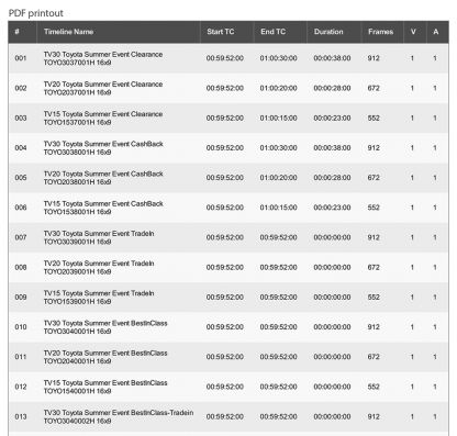 Timeline Loader timeline PDF export.